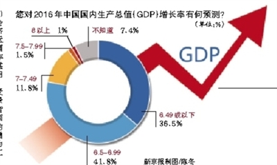 gdp增速_泰国央行意外上调今年GDP增速预期图