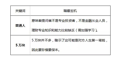 经过以上分析，用户发送过来的问题“普通人手握 5 万块钱如何投资？”，就变成了“一个人有一笔小钱，如何在保本情况下，进行理财学习与投资？”。