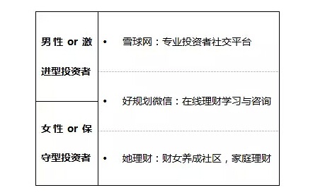 靠谱的【投资方式】分享给大家