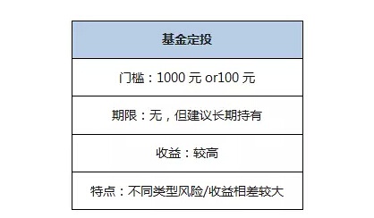 如果不满足与10%以下的收益，那么基金定投是你最好的选择。基金是一种资产类型，而定投是一种降低风险的投资方式。基金定投，即定期固定投资一部分资金到基金中去，从而起到了均摊成本，避免一次买到高位的风险。当然，如果你的风险承受能力较低，那么基金中的债券基金可能更适合你（回复关键词“基金”学习更多知识）。