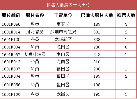 深圳人口数量2016_世界人口排名2016,中国人口总数13.7亿 印度13.1亿(2)