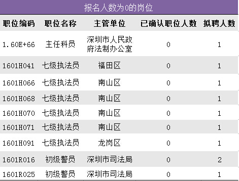 深圳人口数量2016_世界人口排名2016,中国人口总数13.7亿 印度13.1亿(2)