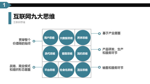 因特网是什么