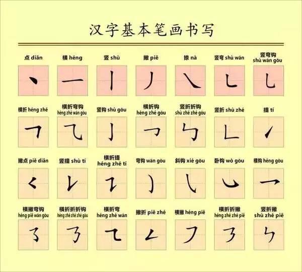 乐字笔顺