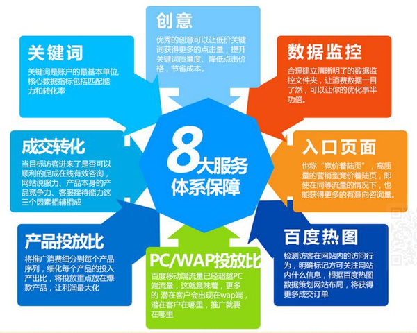 网汇宝搜索引擎竞价服务