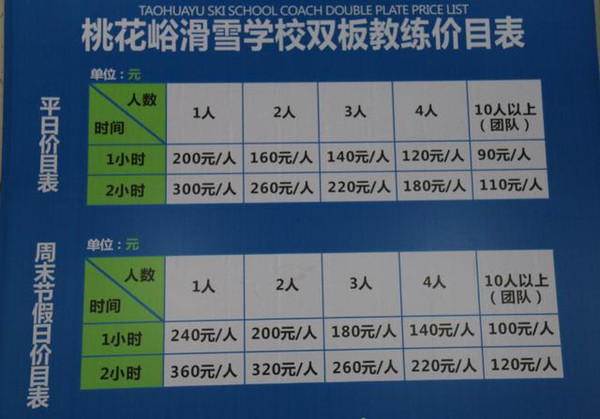 【周边自驾游】桃花峪滑雪场滑雪攻略