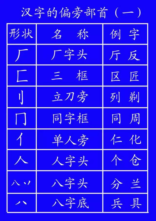 田字格写数字正确格式