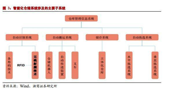 智能仓储将成蓝海行业-江苏新美星