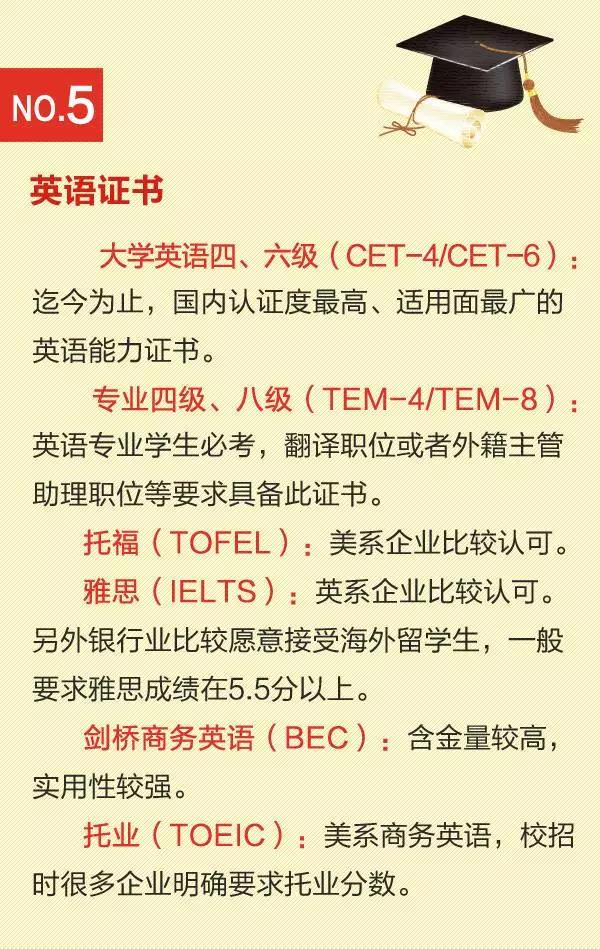 【解惑】大学生求职最有用证书