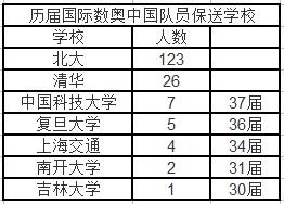 北京大学本科招生网_北京外国语大学2016年保送生招生简章(3)