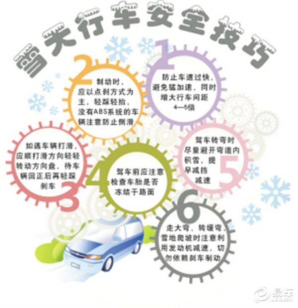 东风日产雪天安全行车注意事项的温馨提示