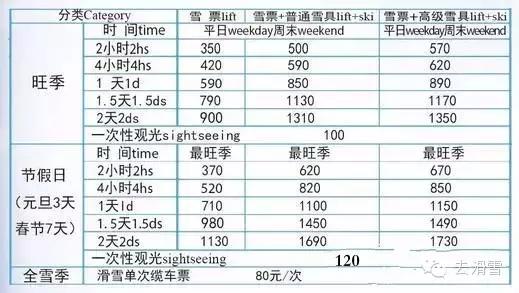 去滑雪网国内滑雪场20152016雪季价格一览