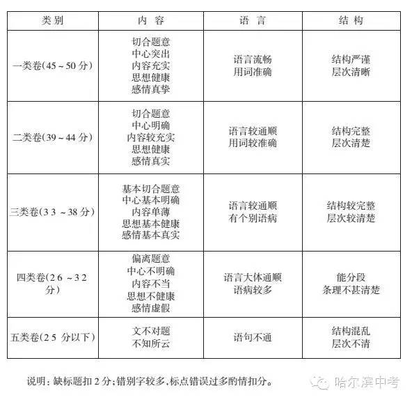 {2016中考语文优秀作文}.