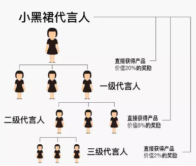 4天涨粉40万疯狂吸粉的秘诀