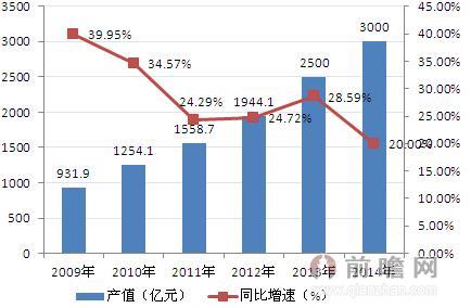 经济可持续发展定义_...2012年主要经济技术指标解读 图(3)