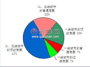 无集体产业 经济总量小_女生性感无吊带小内衣(3)