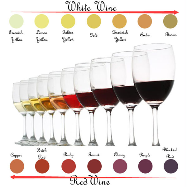 葡萄酒陈年后,颜色和口感会发生什么变化?