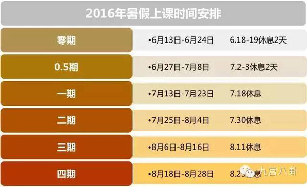 学而思抢跑明年暑假1元班,新东方、高思是否