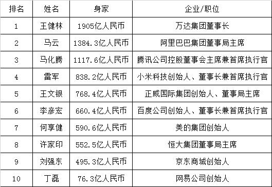 电影这么赚钱?国内10大富豪8人涉足电影产业