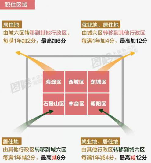 北京目前人口_目前北京您早女主持人(3)