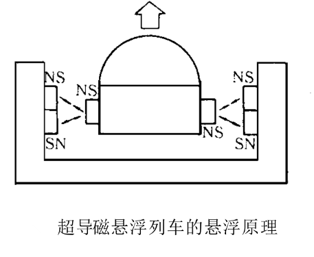 磁悬浮原理是什么_磁悬浮是什么