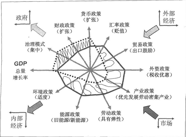 唐朝中国经济总量占世界_唐朝中国地图