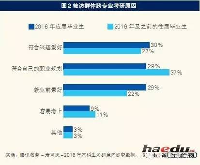 读:考研择校时都看啥?数据说学校名气及专业声