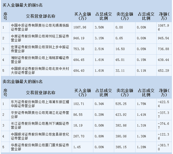 亚太实业再次重大资产重组!下周有望继续涨停