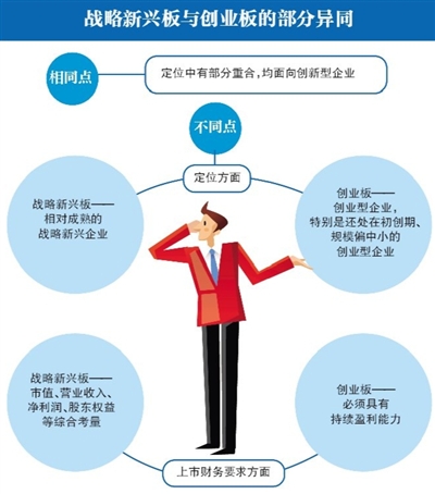 创业板块上市条件_如果上市张雨绮、张歆艺、张馨予、张予曦分别该上哪个板
