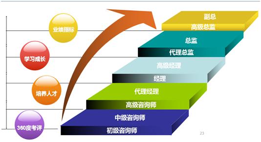 中国民办教育企业咨询师吴蓉教你定制度建系统