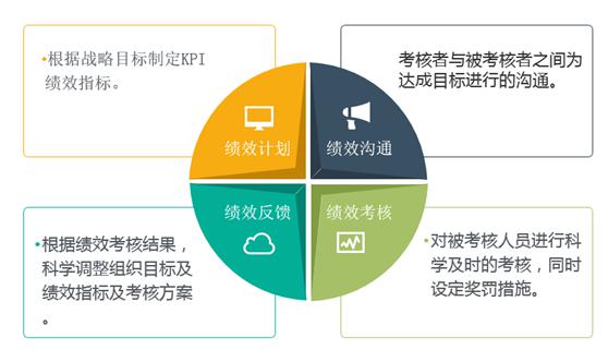 中国民办教育企业咨询师吴蓉教你定制度建系统