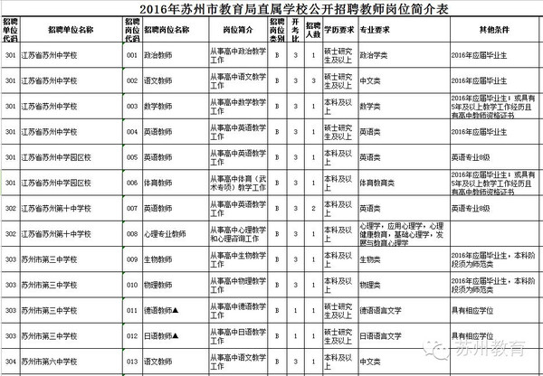 招聘教师_公告？|？姑苏区公开招聘小学教师100名！(2)