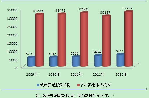 2019中国老龄人口数_中国健康养老产业发展报告 2019 正式发布 -中共山西省委老