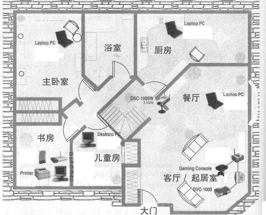 室内无线ap覆盖方案