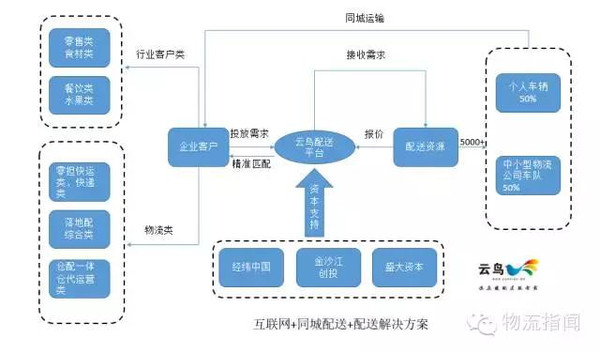 年度盘点:2015年货运O2O商业模式盘点