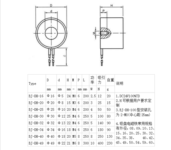 小型电磁吸盘参数规格