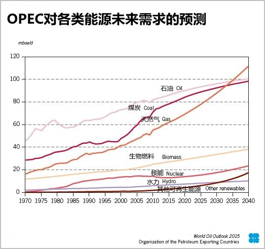 无电人口_全球无电人口下降 全球无电人口还有多少(3)