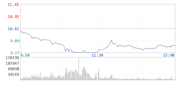 公司决定目前暂缓启动公司第二期股票期权与限制性股票股权激励计划