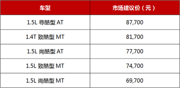 东风风神ax3上市价格表