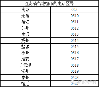 既然要吃 何不把江苏各地级市都轮着吃一遍 还记得你家乡的电话区号吗