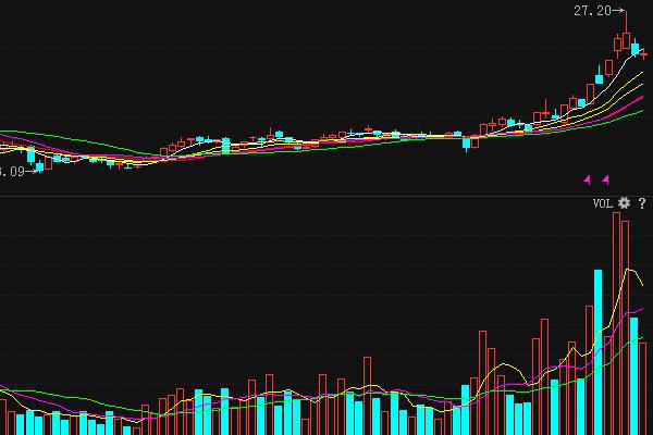 金风科技:最新走势分析