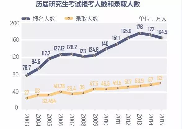 香港人口数量_香港人口(3)