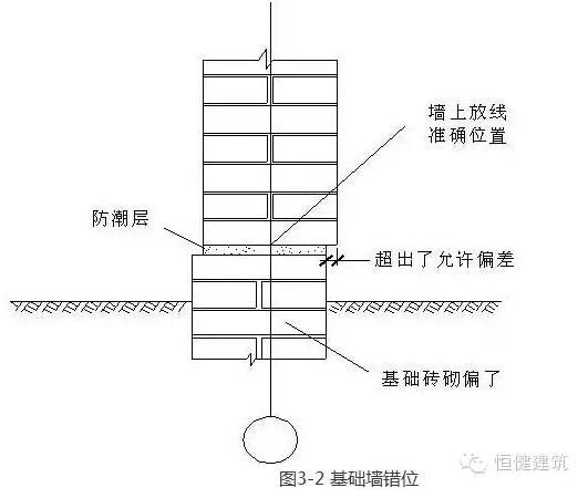 搭砌怎么读_土烤炉怎么砌图片(2)