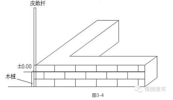 皮数杆一般设在建筑物的转角和隔墙处(见下图)在砌筑施工中,墙身各