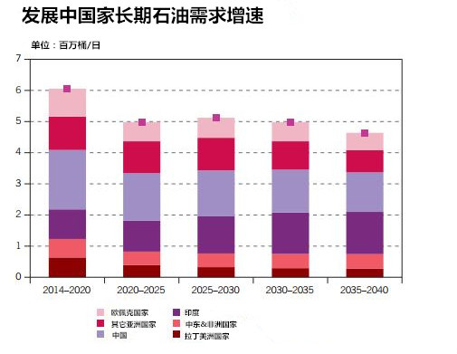 国际原油市场怎么样_原油市场报告_国际原油市场