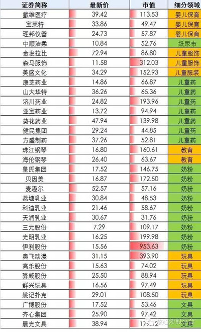 人口概念股_直播回放 梁建章解读第七次全国人口普查数据(3)