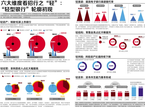 21世纪经济大趋势_21世纪经济报道2015年12月24日07:36:38(2)