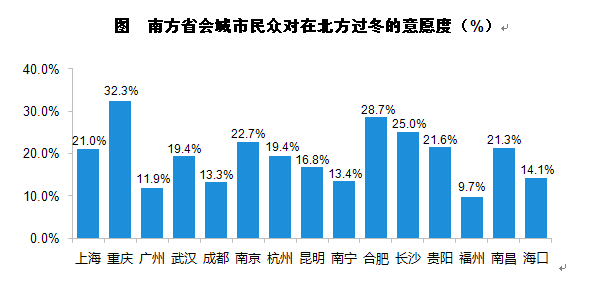 南北方人口比例_阅读下列材料 材料一 中国古代南北人口比例对照表 朝代 南方(3)