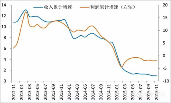 工业经济_李毅中中国工业经济联合会会长：应尽快制定专门的行业协会法(3)