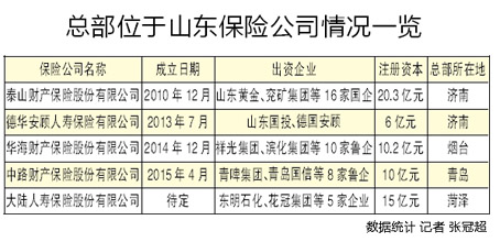 寿保险有限公司、华海财产保险股份有限公司